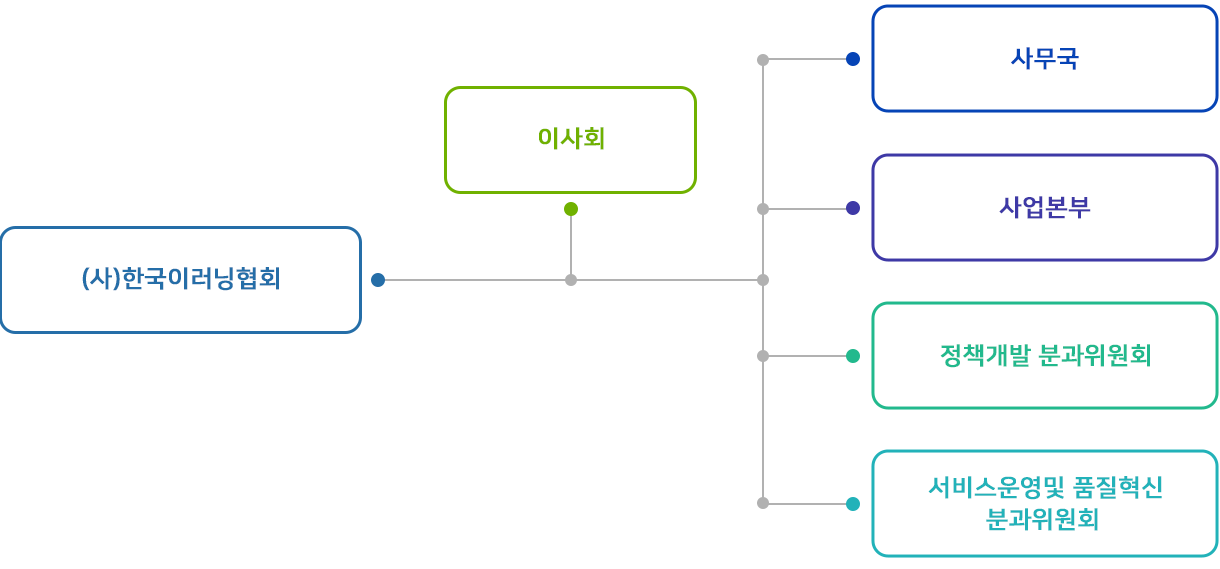 조직도 이미지